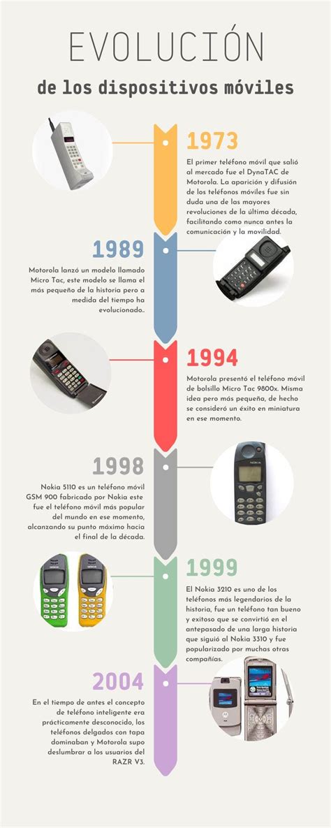 40 años de la primera llamada por teléfono celular Telefoni Cellulari