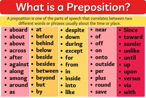 Preposition Javatpoint