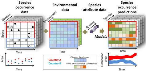 Species Populations Geo Bon