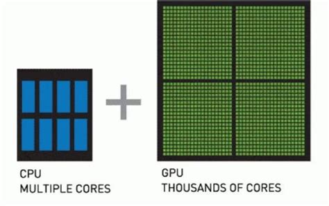 Gpu Vs Cpu 2021: Which Is Better And Why? | medCPU