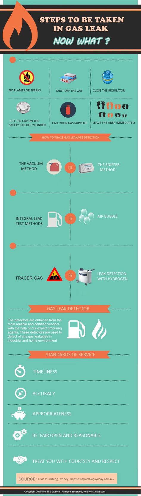 Steps To Be Taken In Gas Leak | Clean air, Leaks, Emergency preparedness