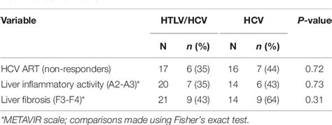 Table 1 From Evaluation Of The Inflammatory Cytokines And Il 10 Network