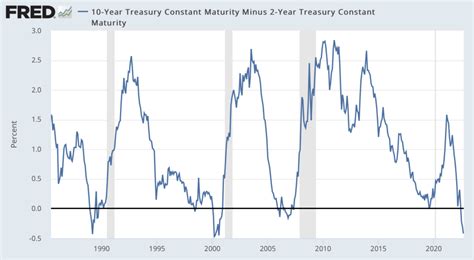 Top 10 Recession Proof Stocks For 2022 2023 Investment U