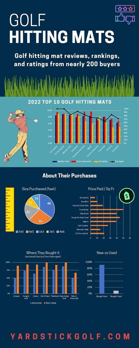 10 Best Golf Hitting Mats - InfographicBee.com