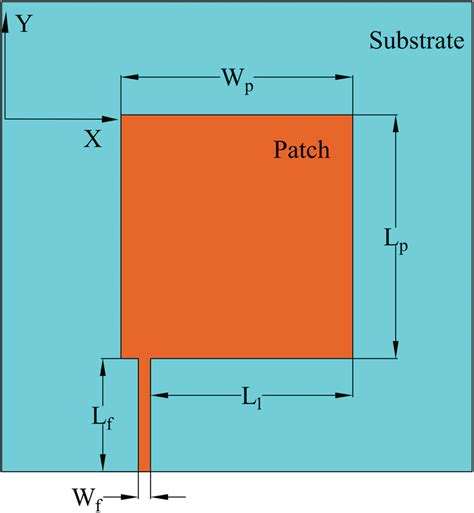 The Structure Illustration Of The Rectangular Patch Antenna Working On