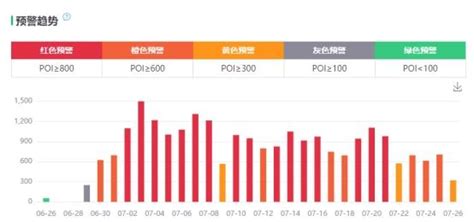 輿情監測系統具體如何做輿情預警，讓企業防患於未然？ 每日頭條