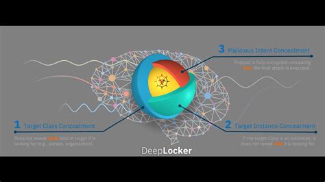 Deeplocker Ai Powered Malware A New Breed Of Malware Coming To You