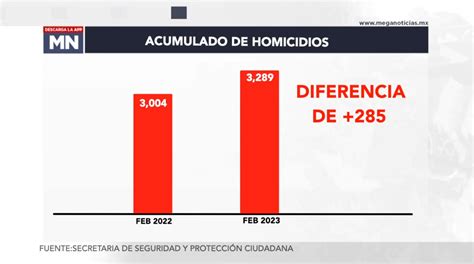 3 289 Asesinatos En México En Lo Que Va De 2023