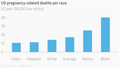 Por Qué Estados Unidos Tiene La Tasa De Mortalidad Materna Más Alta De