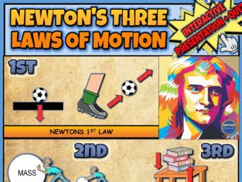 Newton S Three Laws Of Motion Interactive Google Slides Printable