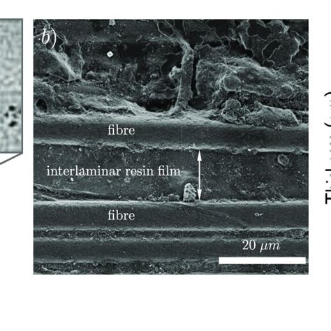 A Xct Reconstruction Of Laminates For The Interlayer