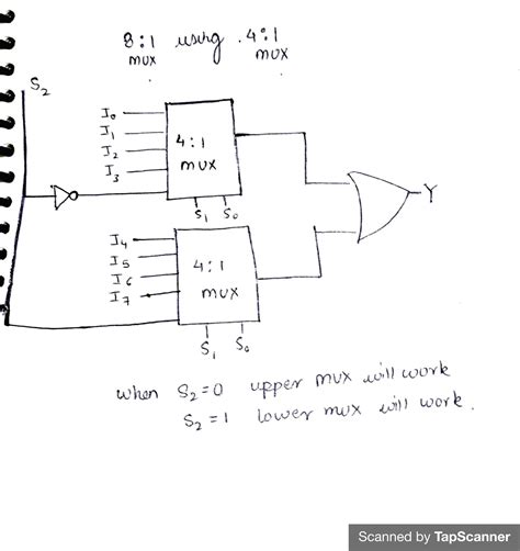 Design Multiplexer Using Multiplexer