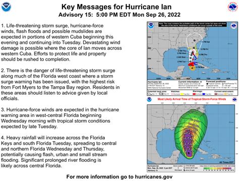 NWS Tampa Bay on Twitter: "Hurricane and Storm Surge Warnings now issued for the local areas for ...