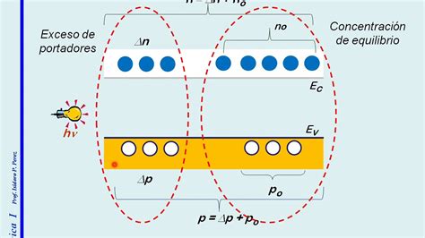 Generación y Recombinación en semiconductores Electrónica 1 Clase 3