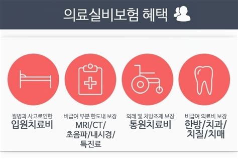 의료실비보험가격비교의료실비보험 생명보험↙특징확인방법