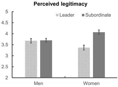 Frontiers Gender Differences In Perceived Legitimacy And Status