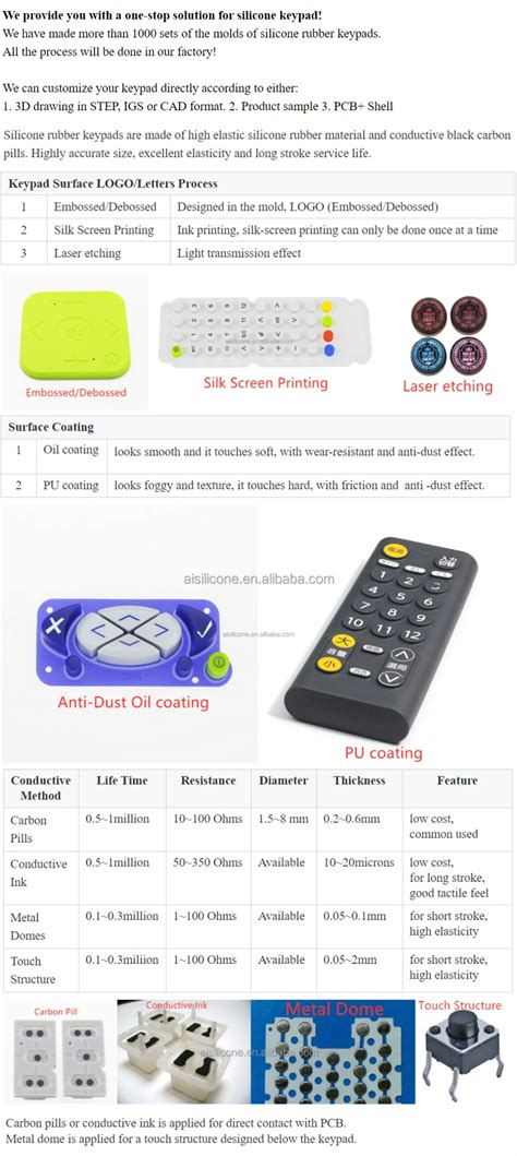 Custom Silicone Rubber Button Keypads For Calculator Buy Silicone