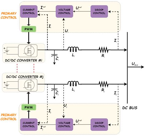 Applied Sciences Free Full Text Enhanced Distributed Non Linear