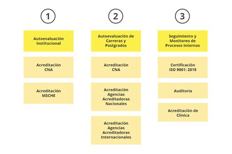 Introducir Imagen Modelo De Aseguramiento De La Calidad Abzlocal Mx