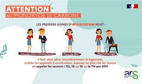 Campagne D Information Pr Vention Des Intoxications Au Monoxyde