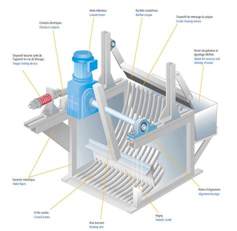 Bar Screen Europelec For Wastewater Treatment