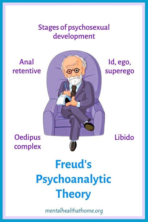 What Is Freuds Psychoanalytic Theory Mental Health Home Freud