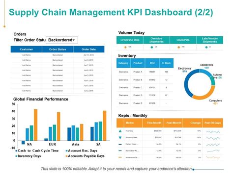 Supply Chain Kpi Dashboard Excel Templates Supply Chain Management Images