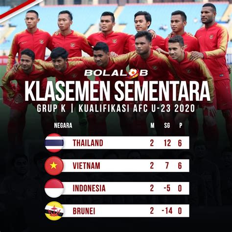 Klasemen Piala Asia U 23 2023 Image To U