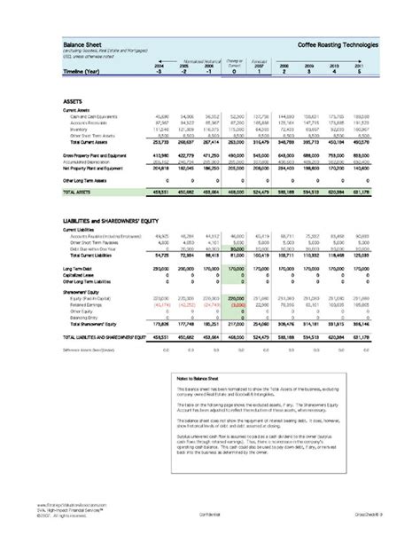 Llc Balance Sheet Template