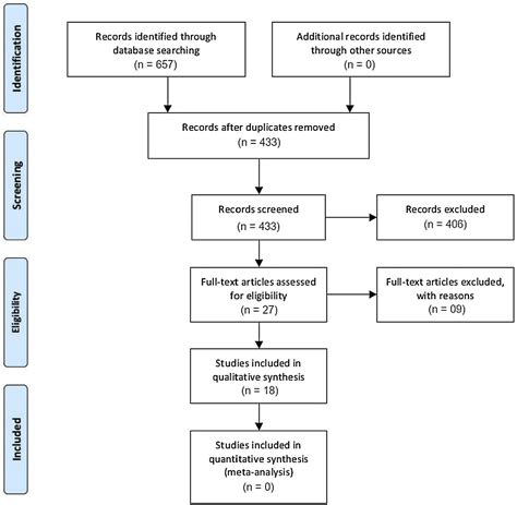 SciELO Brasil Pathophysiological Relationship Between COVID 19 And