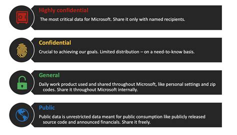 Define An Effective Data Classification Scheme For Microsoft 365 Sharegate