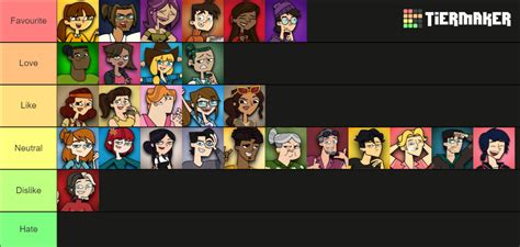 Total Drama Characters Disventure Camp And Fanmade Tier List