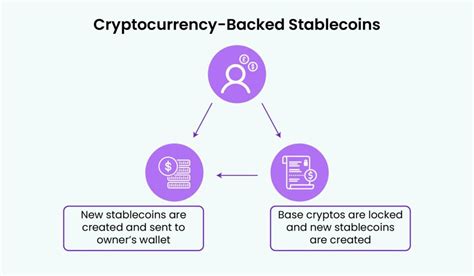 Stablecoin Development All You Must Know About Stablecoins