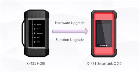 New Launch Smartlink C V2 0 X431 Heavy Duty Truck Diagnostic Scanner