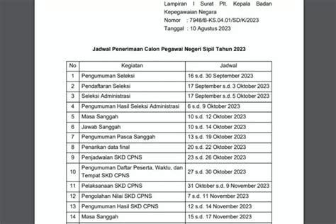 Beredar Jadwal Lengkap Penerimaan Cpns Di Media Sosial Ternyata