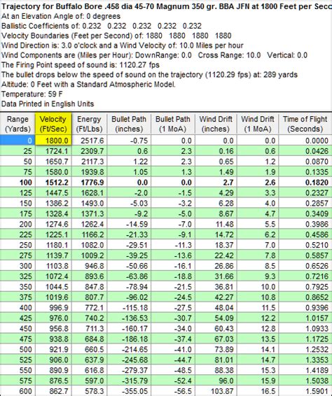 325 Ballistics Chart