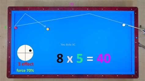 3cushion Billiards Tutorial Frederic Caudron Regular Use System Youtube