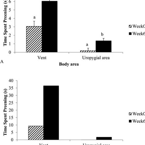 Trend For The Beak Condition × Ectoparasite Treatment Interaction For