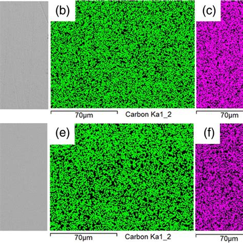 The Surface Morphology And The Energy Dispersive Xray Edx S