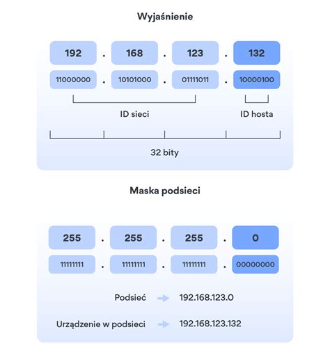 Czym Jest Maska Podsieci NordVPN