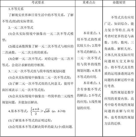 2012届高三理科数学一轮总复习第七章 不等式教师用书word文档在线阅读与下载无忧文档