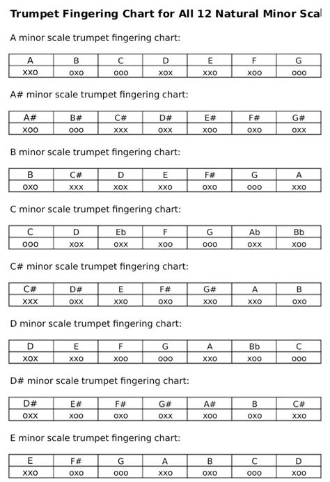 Trumpet Scale Fingering Chart