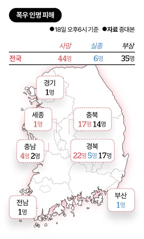 전국 폭우 사망·실종 50명 22일부터 또 장맛비 예보