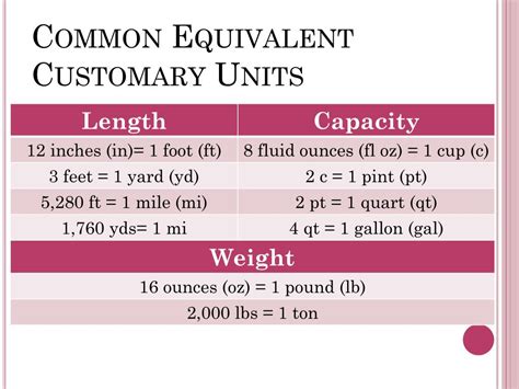 Customary Units And Metric Units