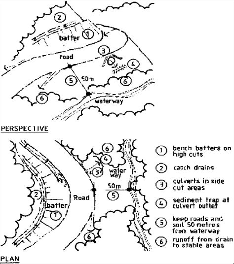 6 Guidelines For Roading And Watercourse Crossings