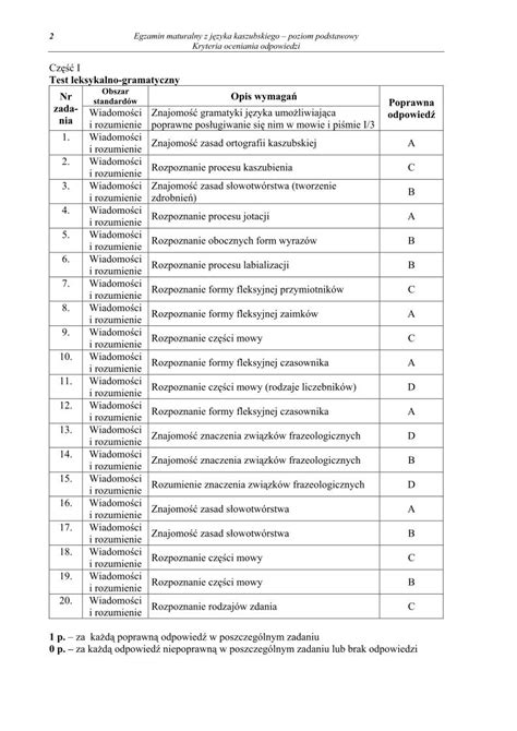 Galeria Odpowiedzi J Kaszubski P Podstawowy Matura 2013 Strona