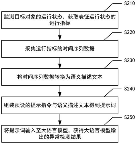 异常检测方法、装置、设备、介质和程序产品与流程