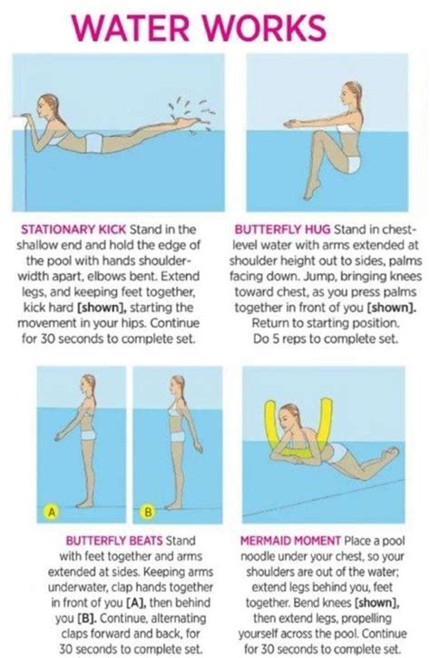 9 Water Workouts To Buff You Up Exercise Pool Pool Workout Pool