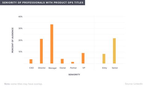 Product Ops By The Numbers Pendo Blog