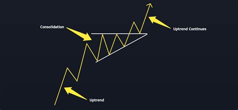 Ascending Triangle: How to Trade and Make Profit